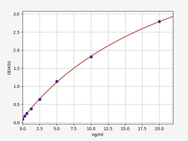 Human Immunology ELISA Kits 3 Human Phospholipid Scramblase 2 / PLSCR2 ELISA Kit