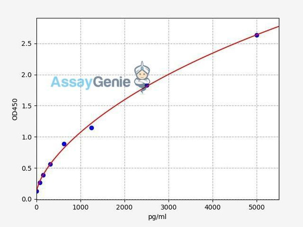 Human PTP1B ELISA Kit (HUFI02804)