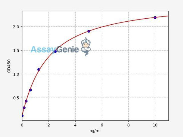Human Mannose Binding Lectin / Mannose Binding Protein ELISA Kit (HUFI00327)