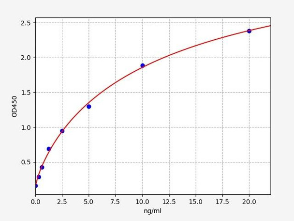 Human Cell Biology ELISA Kits 3 Human KIF5A / Kinesin 5A ELISA Kit