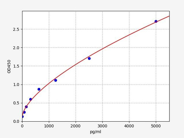 Human Immunology ELISA Kits 1 Human C1qG / Complement C1q subcomponent subunit C ELISA Kit