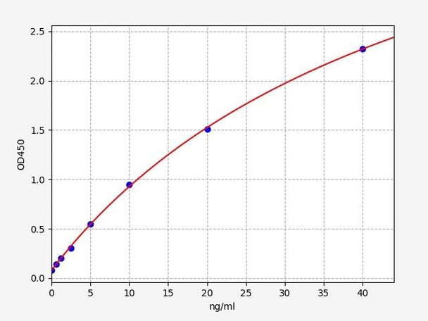 Human Epigenetics and Nuclear Signaling ELISA Kits Human VDR / Vitamin D Receptor ELISA Kit