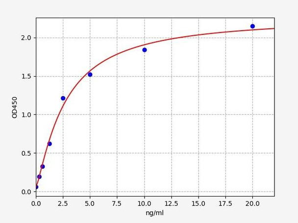 Human Cell Biology ELISA Kits 3 Human COL1A1 / Collagen I alpha 1 ELISA Kit