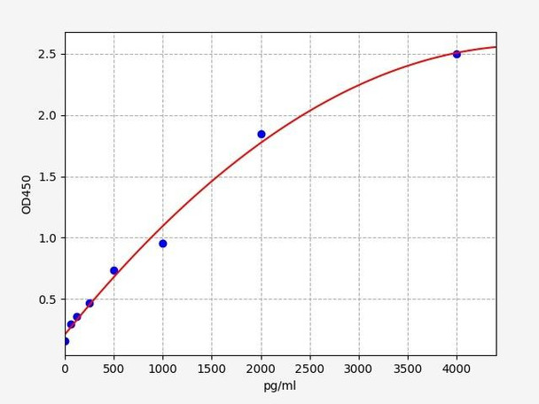 Rat Immunology ELISA Kits 1 Rat KIM-1 / TIM-1 ELISA Kit