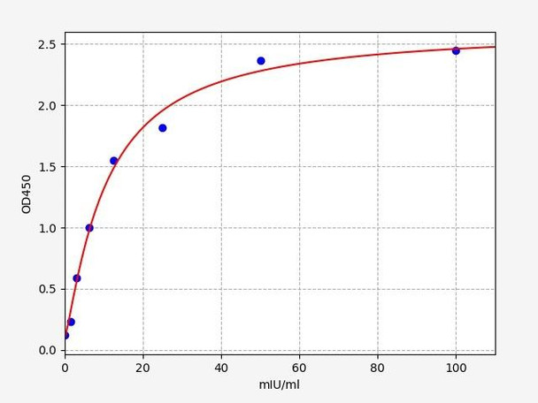 Rat Immunology ELISA Kits 1 Rat Drd2 / D2 dopamine receptor ELISA Kit