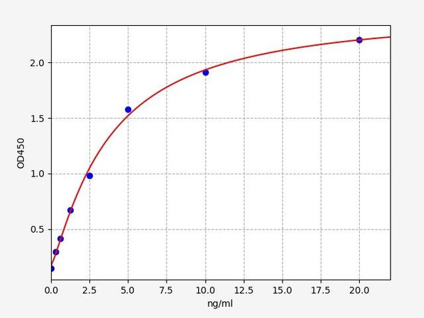 Rat Immunology ELISA Kits 1 Rat Prolyl 4-hydroxylase subunit alpha-1 / P4HA1 ELISA Kit