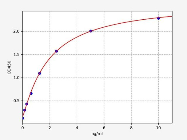 Rat Immunology ELISA Kits 1 Rat Carboxypeptidase B ELISA Kit