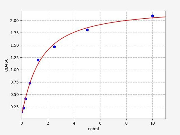 Rat Immunology ELISA Kits 1 Rat FOXC2 ELISA Kit