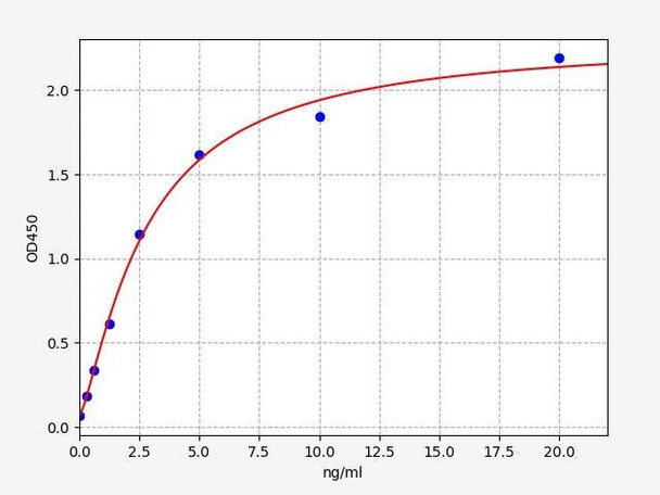 Rat Immunology ELISA Kits 3 Rat IgM / Immunoglobulin M ELISA Kit