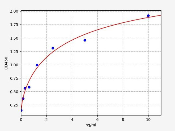 Rat Immunology ELISA Kits 3 Rat Smad3 / MADH3 ELISA Kit