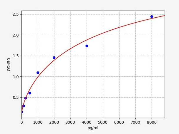 Rat Immunology ELISA Kits 3 Rat Neurokinin 1 Receptor / NK1R ELISA Kit