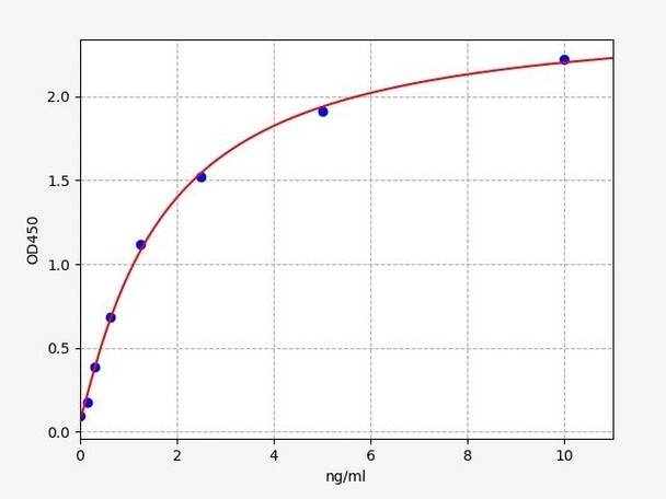 Porcine Immunology ELISA Kits Porcine CRH Corticotropin Releasing Hormone ELISA Kit