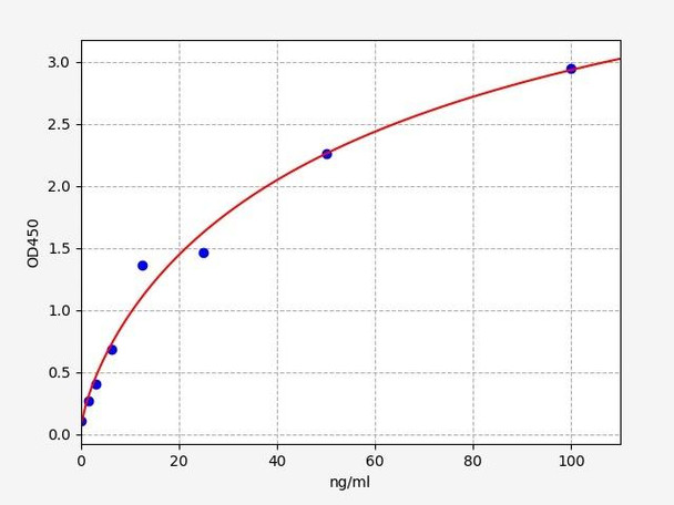 Rabbit ELISA Kits Rabbit S100A11 ELISA Kit