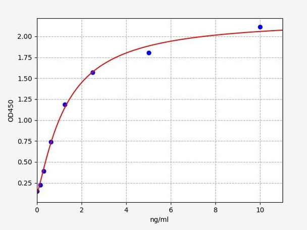 Mouse Cell Signalling ELISA Kits 5 Mouse GLUT4 / Glucose Transporter 4 ELISA Kit