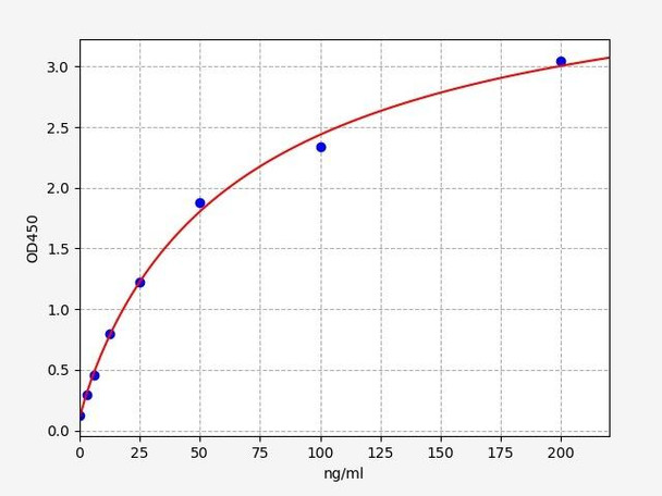 Mouse Immunology ELISA Kits Mouse NTXI / Cross Linked N-telopeptide of Type I Collagen ELISA Kit