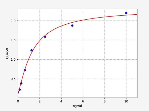 Mouse Epigenetics and Nuclear Signaling ELISA Kits Mouse PAF / Platelet Activating Factor ELISA Kit