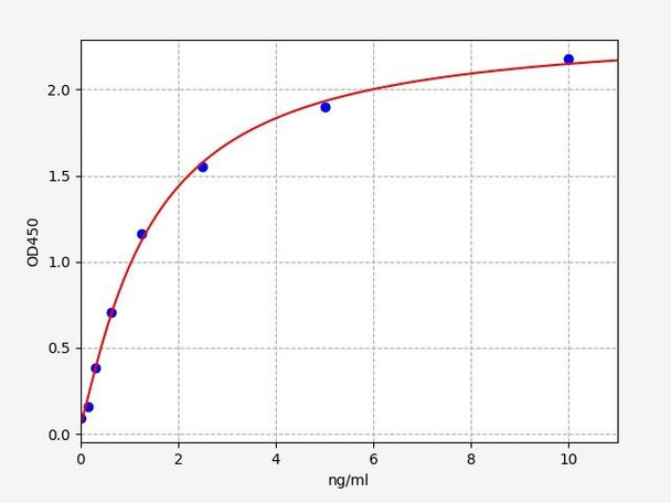 Mouse Cell Biology ELISA Kits 2 Mouse mTOR ELISA Kit