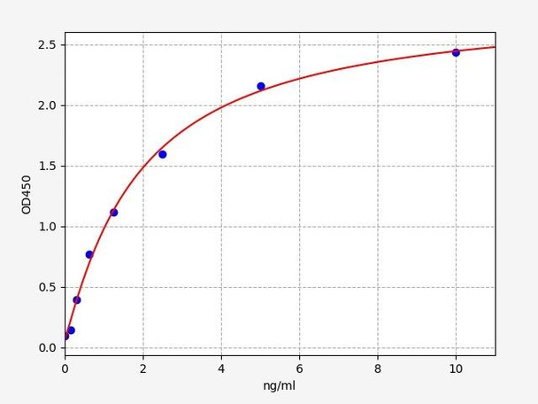 Mouse Metabolism ELISA Kits Mouse LDL R / LDL Receptor ELISA Kit