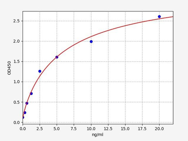 Mouse Cell Signalling ELISA Kits 5 Mouse AQP3 / Aquaporin-3 ELISA Kit