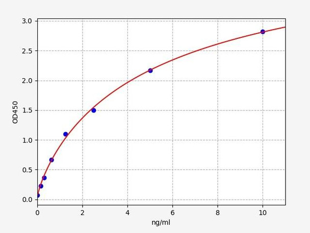 Mouse Metabolism ELISA Kits Mouse Tyrosinase ELISA Kit