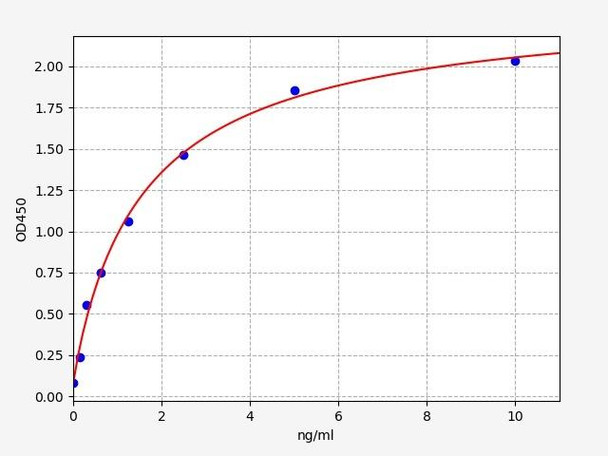 Mouse Cell Death ELISA Kits Mouse S100A9 ELISA Kit