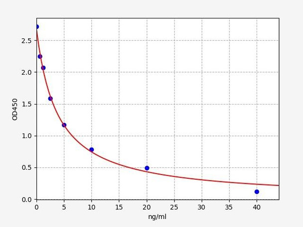 Hormone and Small Molecule ELISA Kits F-E3 / Free Estriol ELISA Kit