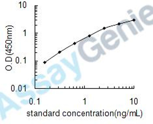 Human Tumor necrosis factor ligand superfamily member 11 (TNFSF11) ELISA Kit (HUEB0076)