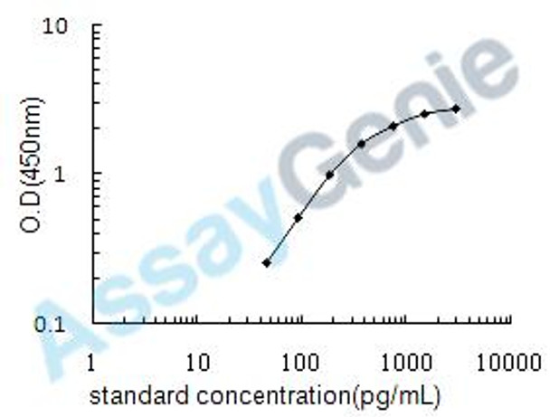 Human Tumor necrosis factor ligand superfamily member 10 (TNFSF10) ELISA Kit (HUEB0159)