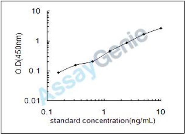 Human Mannose-binding protein C (MBL2) ELISA Kit (HUEB0272)
