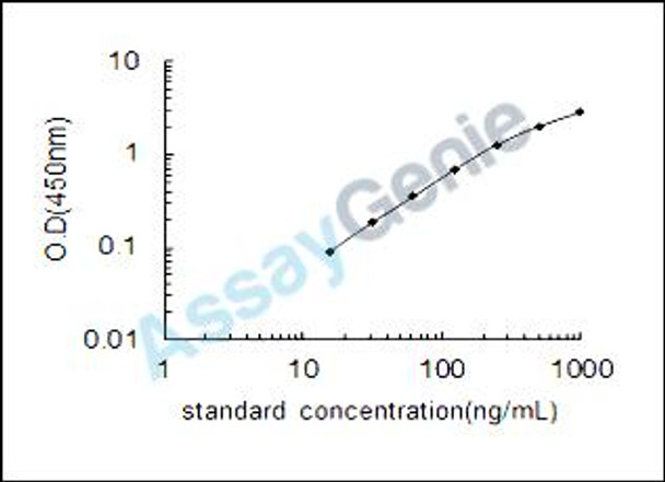 Human Complement C2 (C2) ELISA Kit (HUEB0370)