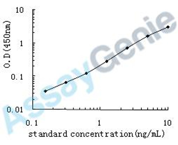 Human Mineralocorticoid receptor (NR3C2) ELISA Kit (HUEB0441)