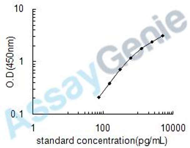 Human IL-5RA ELISA Kit (HUEB0465)