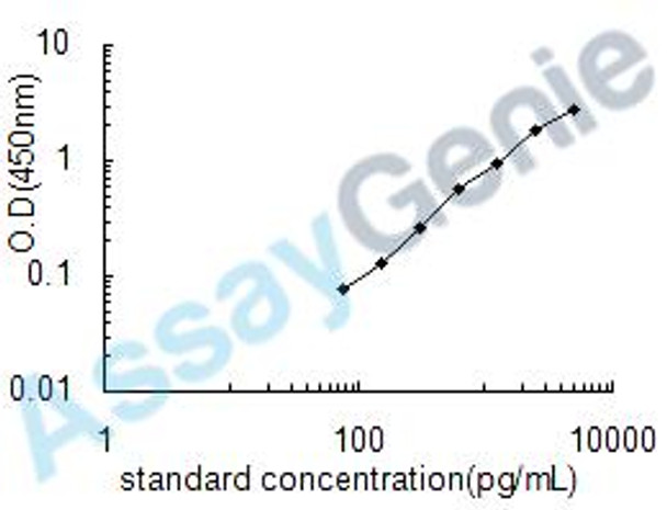 Human Tryptase delta (TPSD1) ELISA Kit (HUEB0478)
