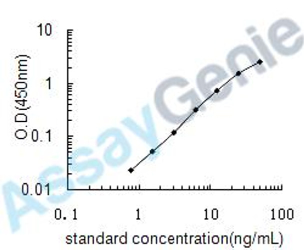 Human Cardiolipin synthase (CRLS1) ELISA Kit (HUEB0515)