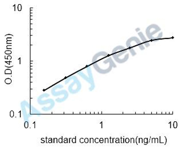 Human Collagen alpha-1 (XVII)chain (COL17A1) ELISA Kit (HUEB0570)