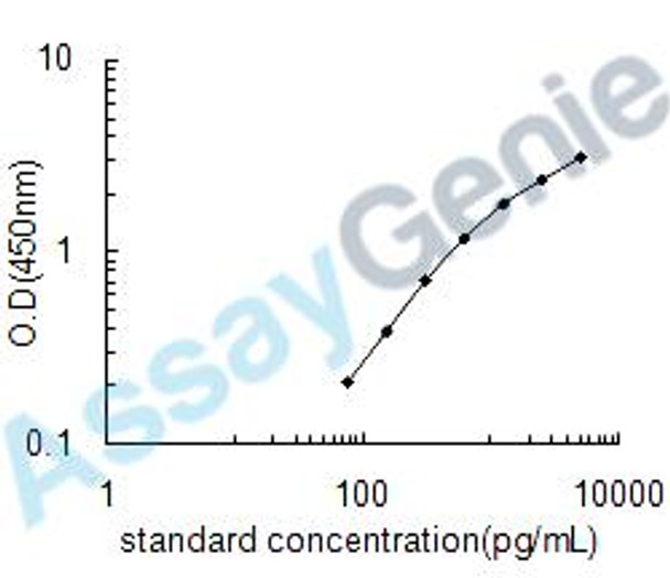 Human Complement C1q subcomponent subunit C (C1QC) ELISA Kit (HUEB0598)