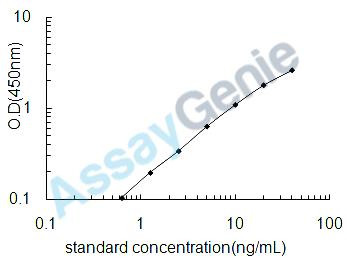 Human Toll-like receptor 4 (TLR4) ELISA Kit (HUEB0840)