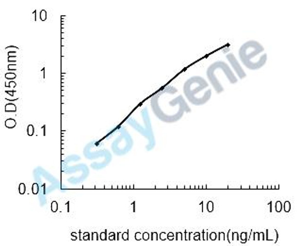 Human Cholesterol side-chain cleavage enzyme, mitochondrial (CYP11A1) ELISA Kit (HUEB0926)