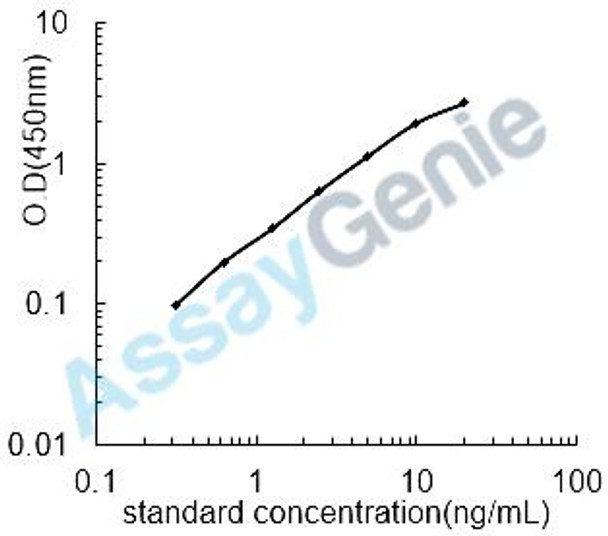 Human Tenomodulin (TNMD) ELISA Kit (HUEB0928)