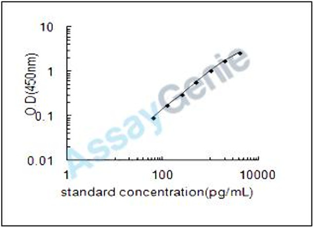 Human IL-15RA ELISA Kit (HUEB0992)