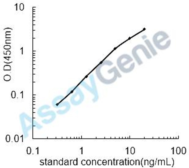 Human Progesterone receptor (PGR) ELISA Kit (HUEB1337) Human Progesterone receptor (PGR) ELISA Kit (HUEB1337)