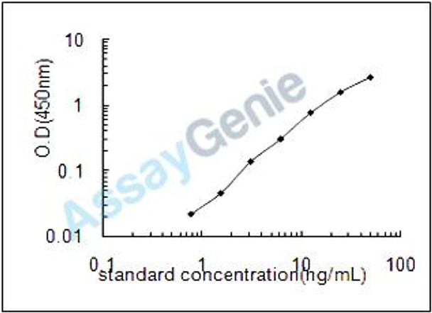 Human Transgelin-3 (TAGLN3) ELISA Kit (HUEB1681)