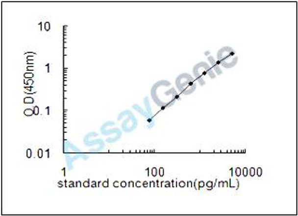 Human MAP kinase-activated protein kinase 3 (MAPKAPK3) ELISA Kit (HUEB1842)
