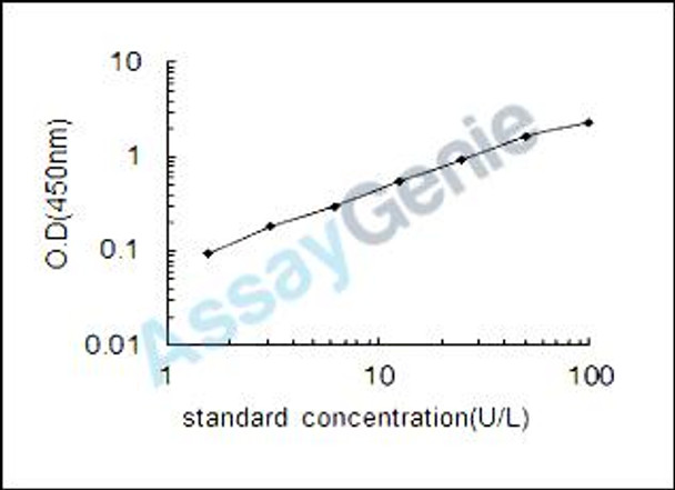 Human 6-phosphofructokinase type C (PFKP) ELISA Kit (HUEB1916)