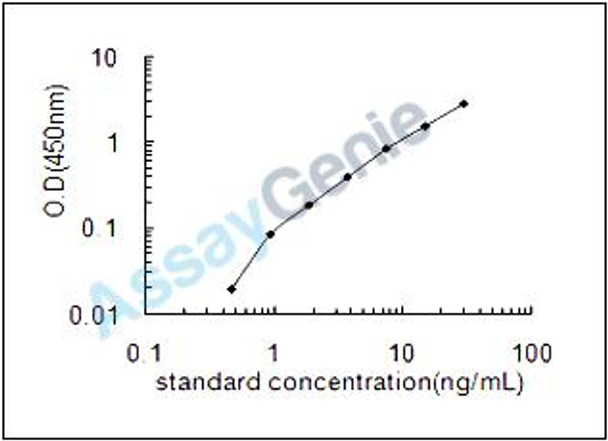 Human Mucin-7 (MUC7) ELISA Kit (HUEB1962)