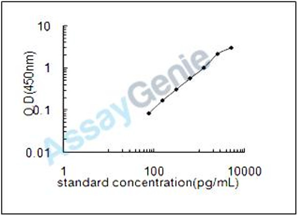 Human Developmental pluripotency-associated protein 2 (DPPA2) ELISA Kit (HUEB2121)