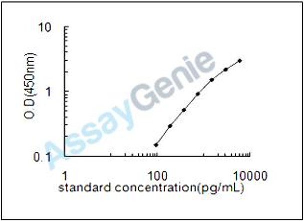 Human Beta-defensin 127 (DEFB127) ELISA Kit (HUEB2129)