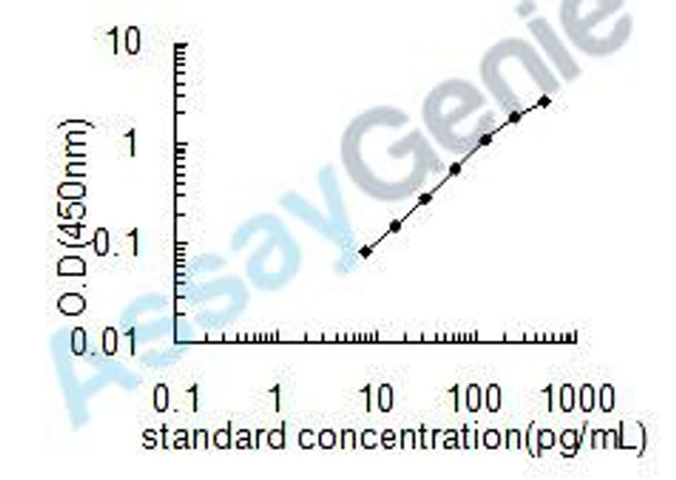 Human Klotho (KL) ELISA Kit (HUEB2296)