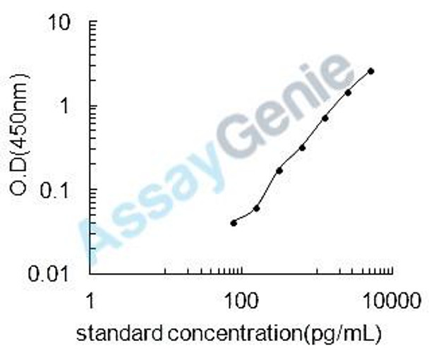 Human Semaphorin-6C (SEMA6C) ELISA Kit (HUEB2317)