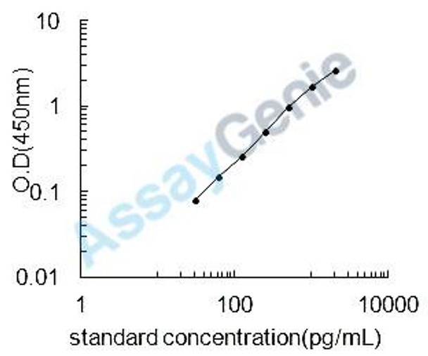 Human Golgi-associated plant pathogenesis-related protein 1 (GLIPR2) ELISA Kit (HUEB2372)